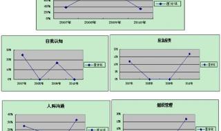 贵州省考公务员有多难